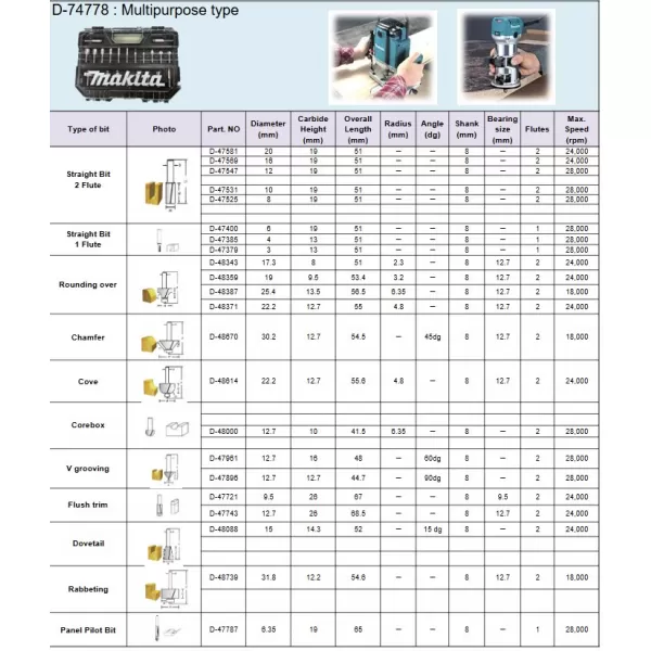 Sada fréz po zanořovací a jednoruční frézky 8 mm 22 ks v plastovém kufru Makita D-74778