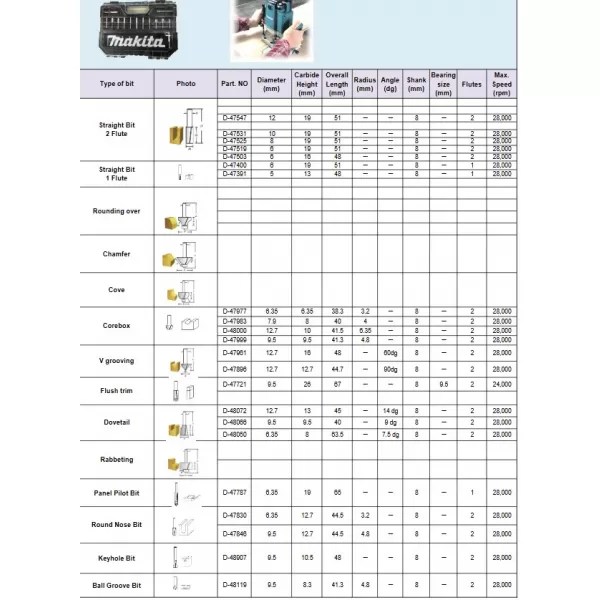 Sada fréz po zanořovací frézky 8 mm 22 ks v plastovém kufru Makita D-74784