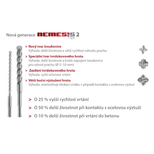 4-břitý vrták SDS-plus Nemesis 2 8x50x100 mm Makita B-58095